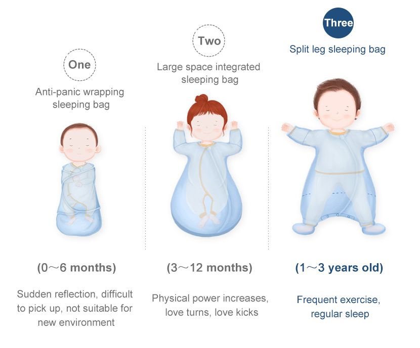 Classification of Baby Sleeping Bags