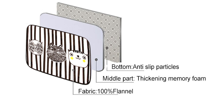 Cartoon Non-Slip Bath Mat