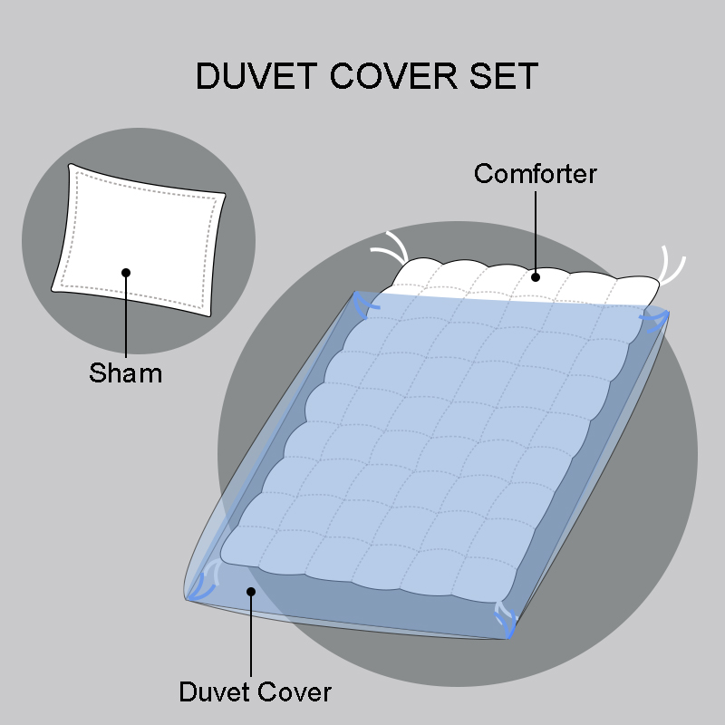 Housse De Couette Duvet Cover Set