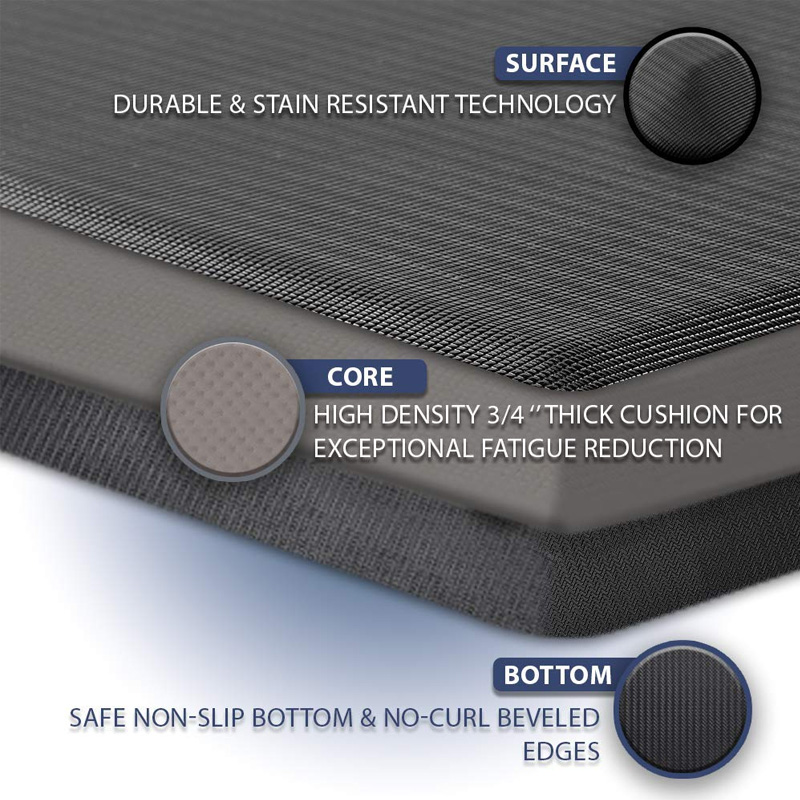 PU Standing Mats